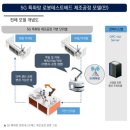 미래기업주 | [통신] HFR 공부