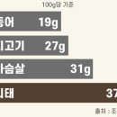 늘봄건강식품