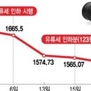 123주유소 이미지