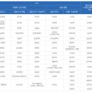 벨류 인 서울 이미지