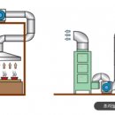 서울세탁소 이미지