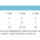 (노발락 분유나눔 앙쥬이벤트) 노발락 1통 나눔 이벤트 안내 이미지