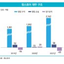 폰백화점 이미지