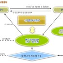 (주)인쇄창