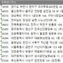 경인이엔지(주) 네이버블로그