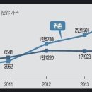 동해자동차병원 이미지