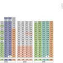 센텀삼익아파트 102동 앞 티스토리
