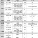 종합전기전자