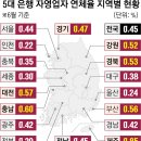 빚 쌓이는 지역 경제… ‘연체율 1위’ 제주, 코로나 때보다 어렵다 이미지