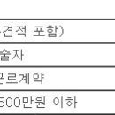 (채용시 마감) (주)일신종합건설 - 건축현장 건축시공기술자 채용 이미지