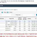 화성-남양-6호 이미지