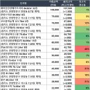 성남5길 15-2, 301동  (성남동, 삼익캐슬3단지) | 경기도 오늘의 아파트 매매 신고가 (08/12)