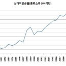 스칸디맘 _ 양극화 및 상대적빈곤율과 복지 _ 글로벌 채권 펀드 이미지