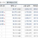 세성심약국 이미지