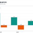 엑시트컴퍼니