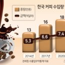 인텔리젠시아커피서촌
