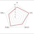 멸치가 살아있는 국수 이미지