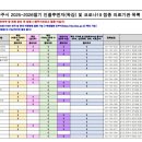 열린성모외과의원 이미지