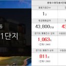 두배로공인중개사사무소 이미지