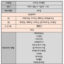 굿모닝인력 - 원주시 | 굿모닝인력