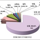 한국의 성씨 | 순흥順興 안安씨 이미지