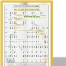 영주 류빈 묘비 및 석물 일괄 | 종릉이라 불리우는 묘의 조상님은 어느분이실까요?