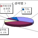 민주당 전남지역 광역의원 공천 &#34;개혁은 글쎄 이미지