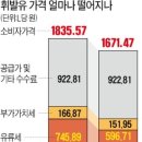 인하로1L 한국경제