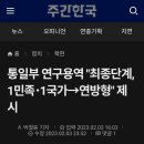 [입법예고] 소형임대주택 & 15분도시 이미지