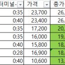 드러와PC방 이미지