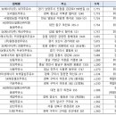 서영암주유소 이미지