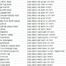 글램핑지점주 이미지