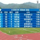 혼신의 힘을 다한 질주 여자 u18 400m 허들 결승 이미지