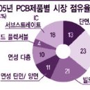 (사)한국전자회로산업협회