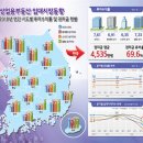 상업용18 이미지