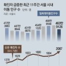 이동-4 이미지