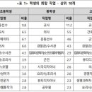 스마트해법영수학원 이미지