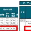 동서울대학교