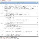 장로회신학대학교 교회음악학과 추가모집(22일-23일) 이미지