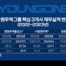 영원무역 이미지