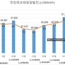 덕천 태양광발전소 이미지