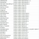 (80재송)시영아파트 | 해운대아파트