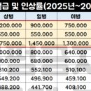 ???: 소대장님 돈도 얼마 못버는데 제가 사드릴까요? 이미지