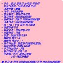 원탑공인중개사사무소 이미지