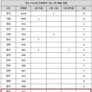 세븐로또