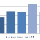 선부로2R 이미지