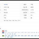 권가정의학과의원 이미지