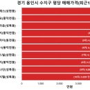 수지동도센트리움-진산마을성원상떼빌-현대파일빌리지 | 우리동네(경기 용인시 수지구) 아파트 평당가격 순위 및 전용면적 실거래가