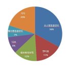 덴티움기공소 티스토리