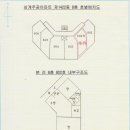 수락산로(북측) 네이버블로그